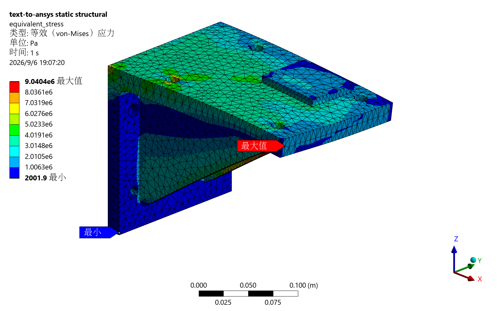 Twin-rib bracket 5 mm equivalent stress