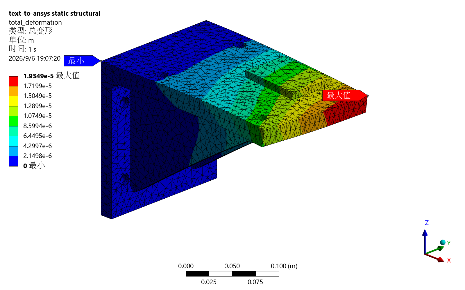 Twin-rib bracket 5 mm total deformation